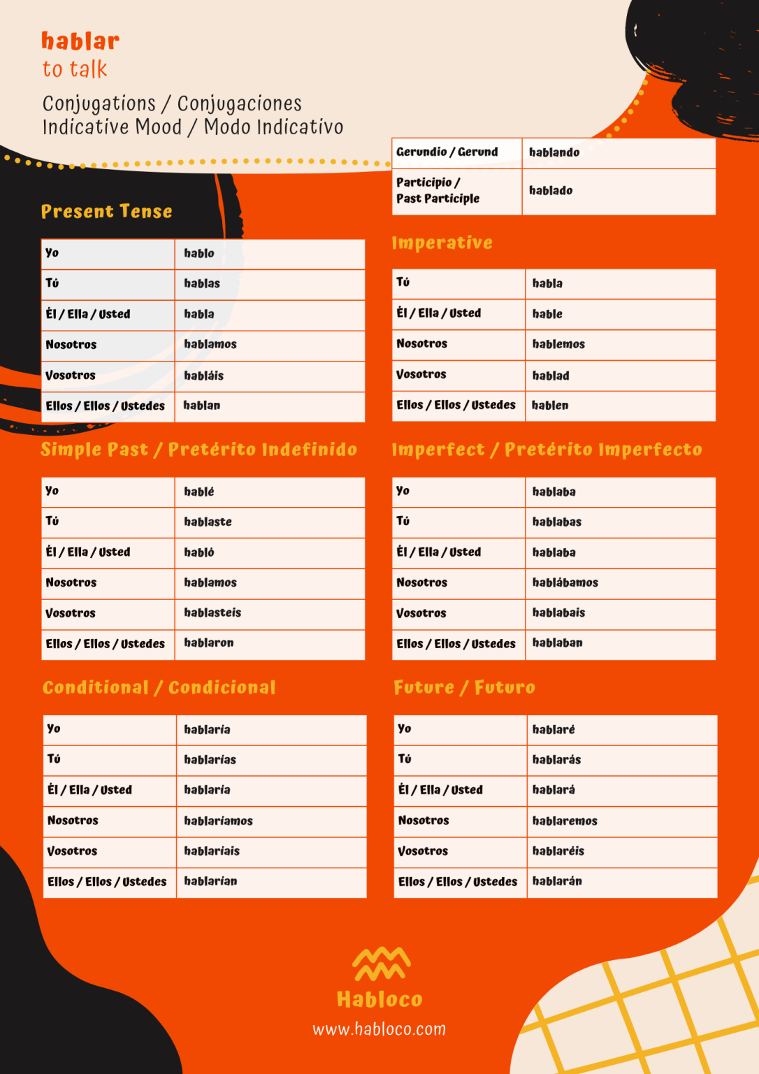 Hablar Conjugation Spanish Verbs Habloco