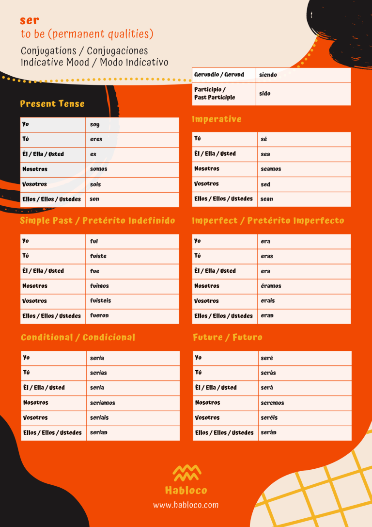 Ser Free Conjugation Chart - to be (permanent qualities)